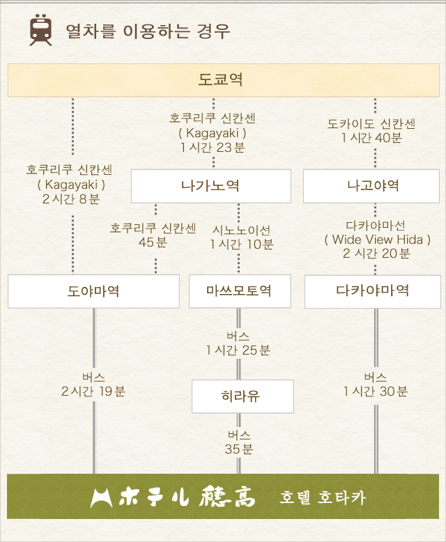 지도